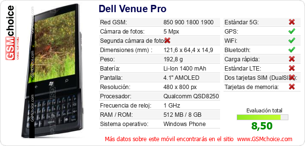 Dell Venue Pro Datos técnicos del móvil 