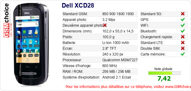 Dell XCD28 Fiche technique