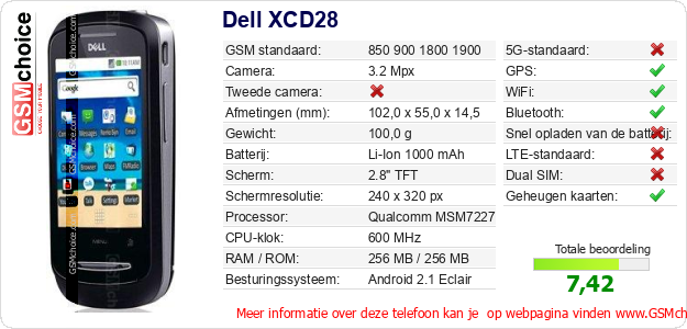 Dell XCD28 Technische gegevens Dell XCD28 Technische gegevens