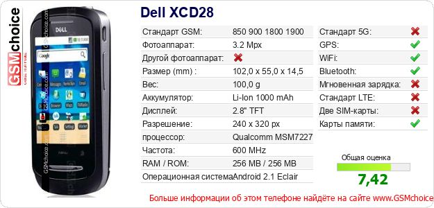 Dell XCD28 Технические данные телефона Dell XCD28 Технические данные телефона