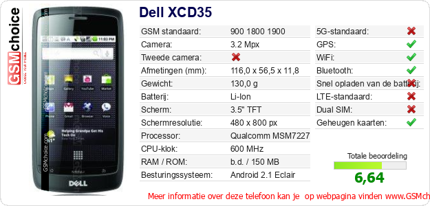 Dell XCD35 Technische gegevens 