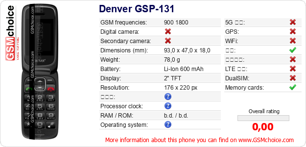 Denver GSP-131 手机技术数据