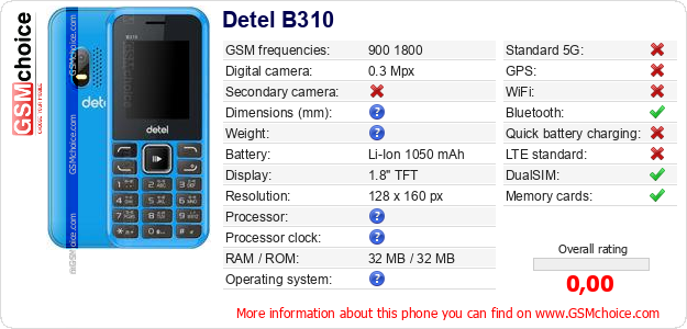 Detel B310 technical specifications Detel B310 technical specifications