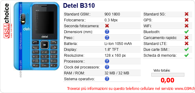 Detel B310 Dati tecnici di telefono cellulare 