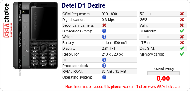 Detel D1 Dezire 手機技術數據