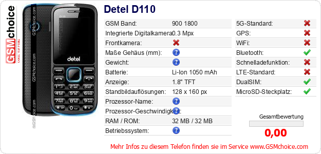 Detel D110 technische Daten Detel D110 technische Daten