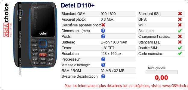 Detel D110+ Fiche technique Detel D110+ Fiche technique