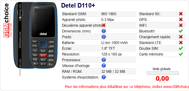 Detel D110+ Fiche technique
