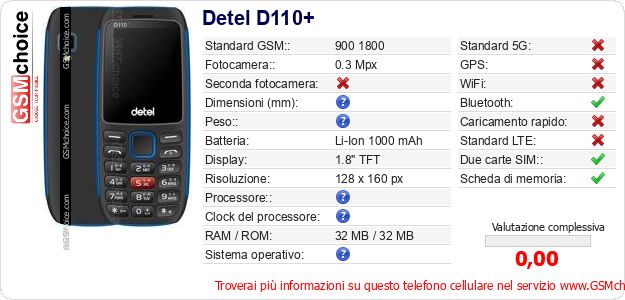 Detel D110+ Dati tecnici di telefono cellulare 