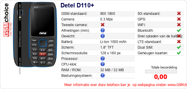 Detel D110+ Technische gegevens Detel D110+ Technische gegevens