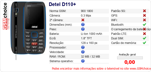 Detel D110+ Especificações técnicas do telemóvel 