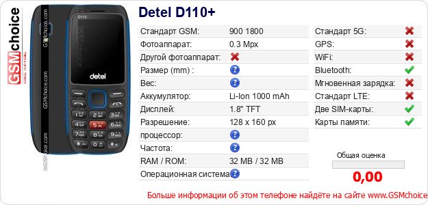 Detel D110+ Технические данные телефона Detel D110+ Технические данные телефона