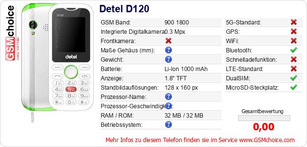 Detel D120 technische Daten Detel D120 technische Daten