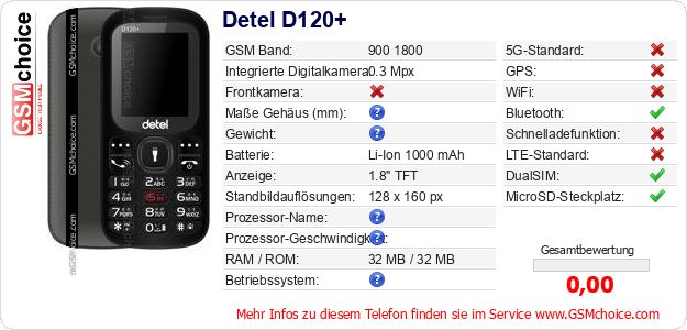 Detel D120+ technische Daten Detel D120+ technische Daten