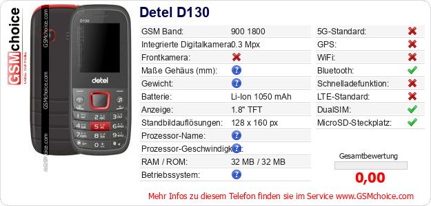 Detel D130 technische Daten Detel D130 technische Daten