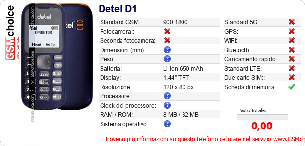 Detel D1 Dati tecnici di telefono cellulare 