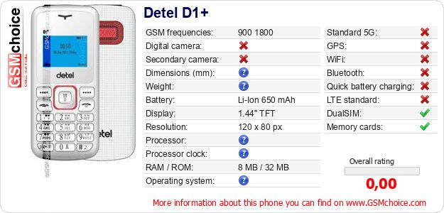 Detel D1+ technical specifications Detel D1+ technical specifications