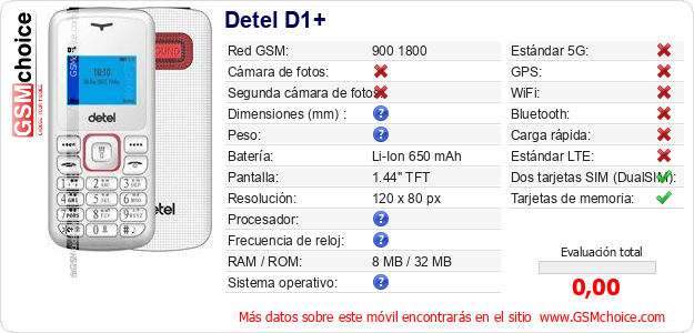 Detel D1+ Datos técnicos del móvil 