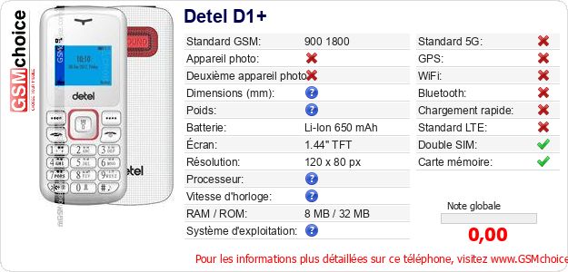 Detel D1+ Fiche technique Detel D1+ Fiche technique