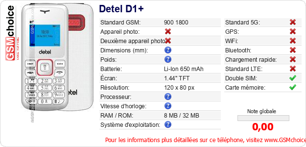 Detel D1+ Fiche technique