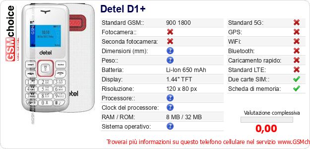 Detel D1+ Dati tecnici di telefono cellulare 