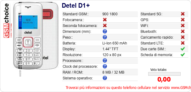 Detel D1+ Dati tecnici di telefono cellulare Detel D1+ Dati tecnici di telefono cellulare