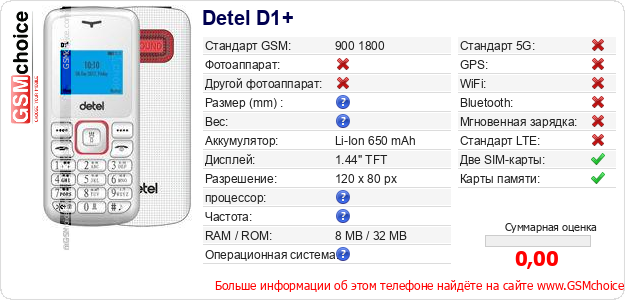 Detel D1+ Технические данные телефона Detel D1+ Технические данные телефона