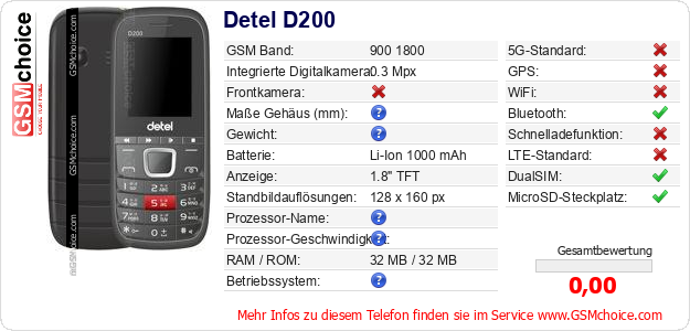 Detel D200 technische Daten Detel D200 technische Daten