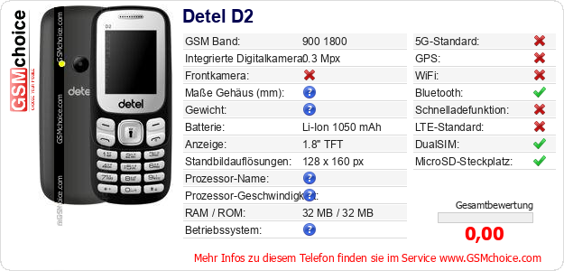 Detel D2 technische Daten Detel D2 technische Daten