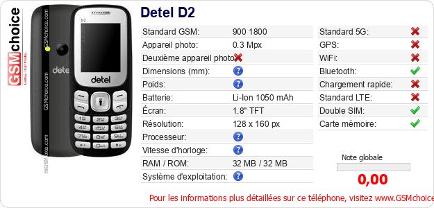 Detel D2 Fiche technique Detel D2 Fiche technique