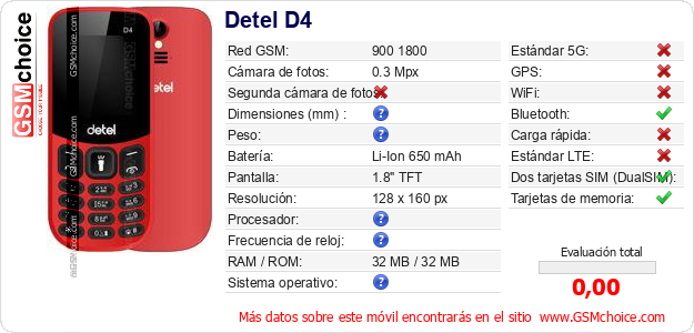 Detel D4 Datos técnicos del móvil 