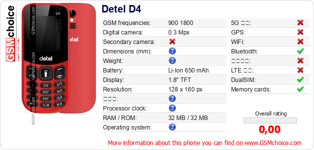 Detel D4 手機技術數據