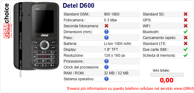 Detel D600 Dati tecnici di telefono cellulare Detel D600 Dati tecnici di telefono cellulare