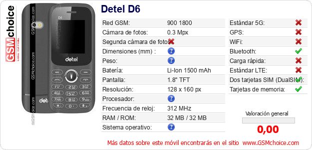 Detel D6 Datos técnicos del móvil 