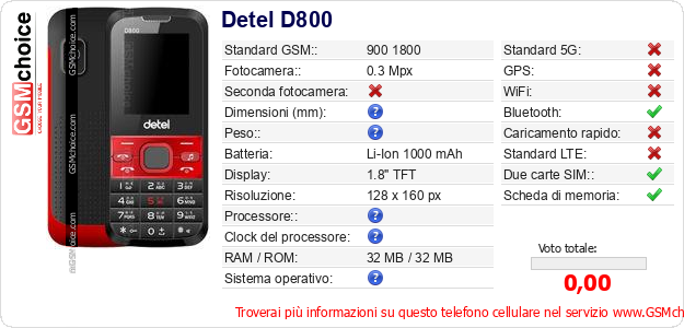 Detel D800 Dati tecnici di telefono cellulare 