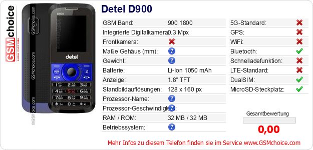 Detel D900 technische Daten Detel D900 technische Daten