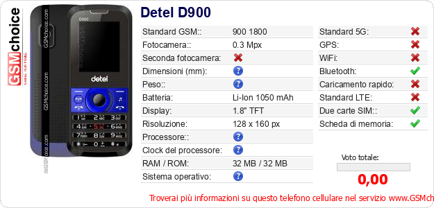 Detel D900 Dati tecnici di telefono cellulare Detel D900 Dati tecnici di telefono cellulare