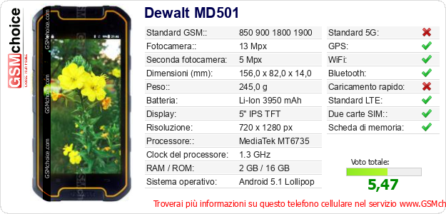 Dewalt MD501 Dati tecnici di telefono cellulare 