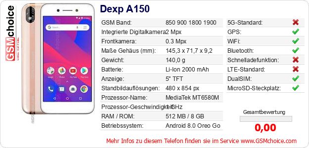 Dexp A150 technische Daten Dexp A150 technische Daten