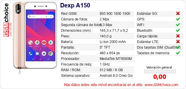 Dexp A150 Datos técnicos del móvil 