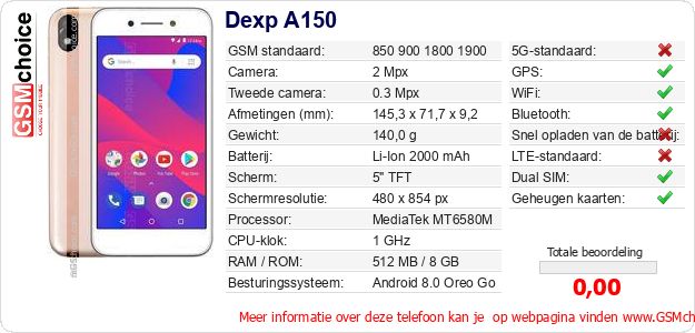 Dexp A150 Technische gegevens Dexp A150 Technische gegevens