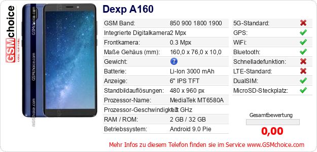 Dexp A160 technische Daten Dexp A160 technische Daten