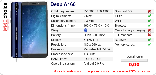 Dexp A160 technical specifications Dexp A160 technical specifications