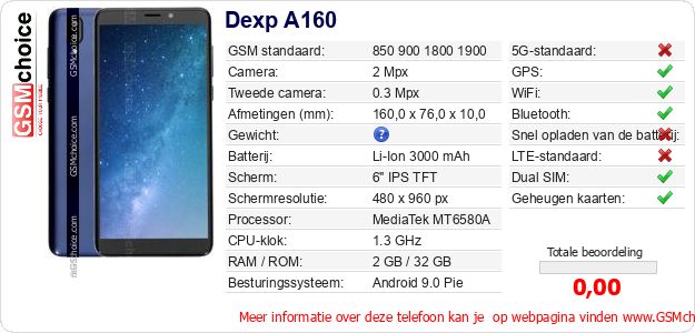 Dexp A160 Technische gegevens 