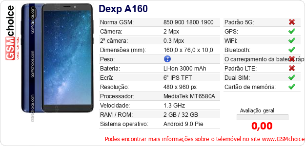 Dexp A160 Especificações técnicas do telemóvel Dexp A160 Especificações técnicas do telemóvel