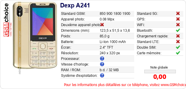 Dexp A241 Fiche technique