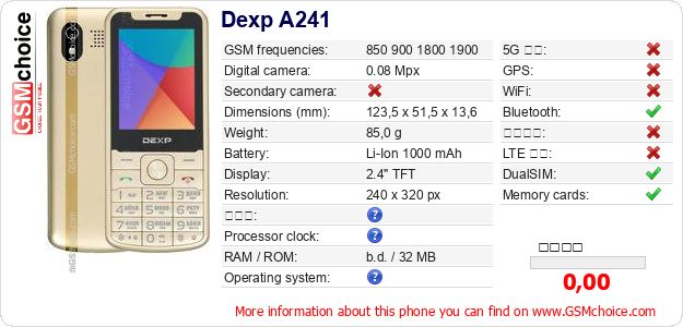 Dexp A241 手機技術數據