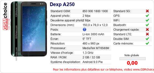 Dexp A250 Fiche technique Dexp A250 Fiche technique