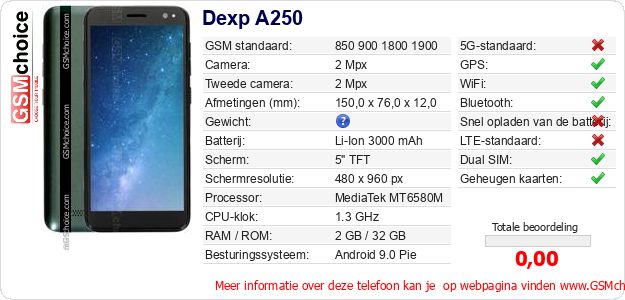 Dexp A250 Technische gegevens Dexp A250 Technische gegevens