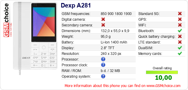 Dexp A281 technical specifications Dexp A281 technical specifications